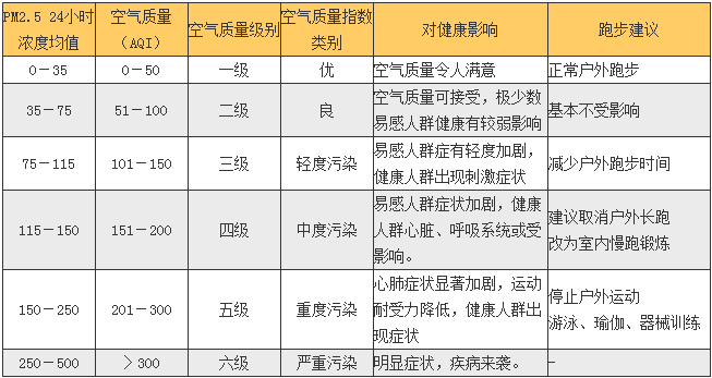 table_kongqizhiliangyupaobu