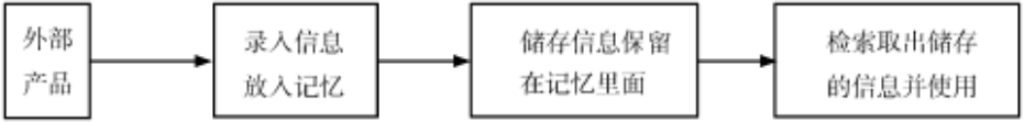 jiyiguocheng