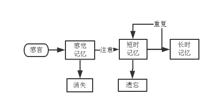 xiaofeizhejiyixitong