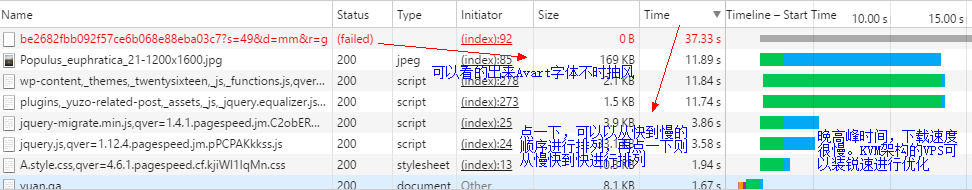 wordpress-performance4